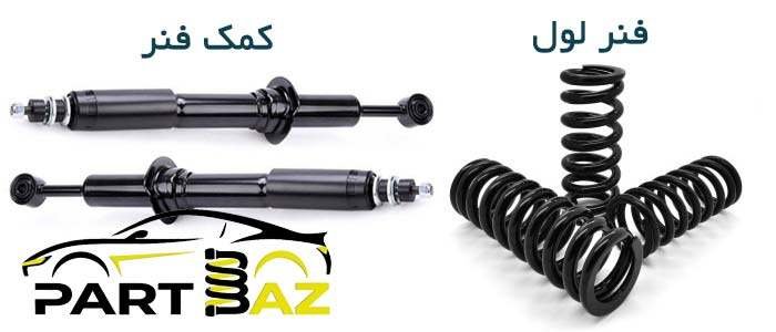 تعلیق و فرمان